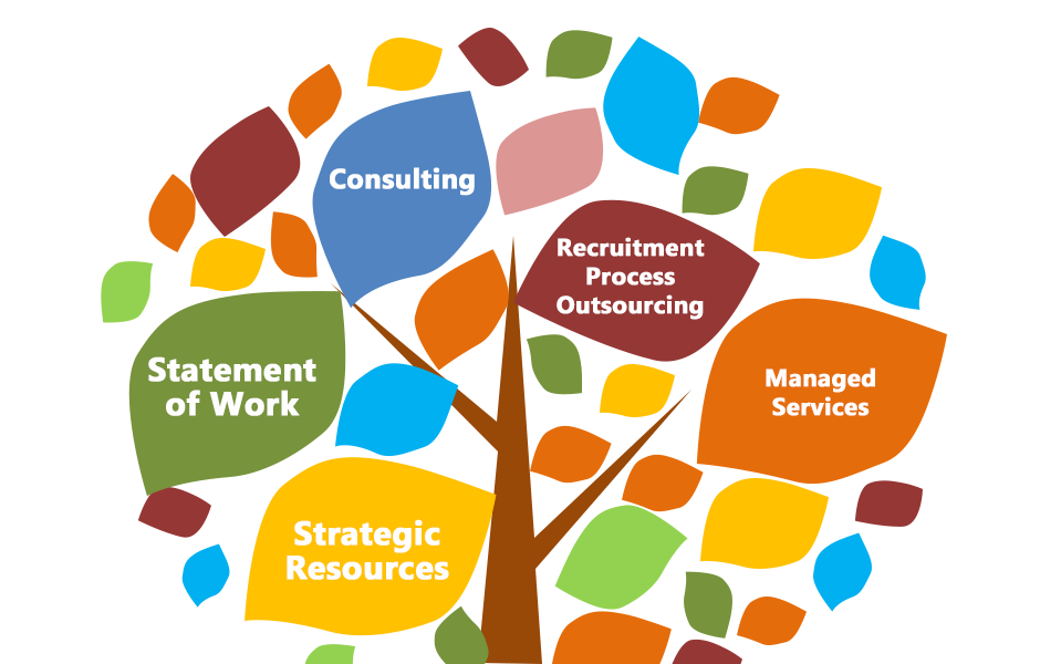 Strategic Resources \u2013 Onexte Consulting