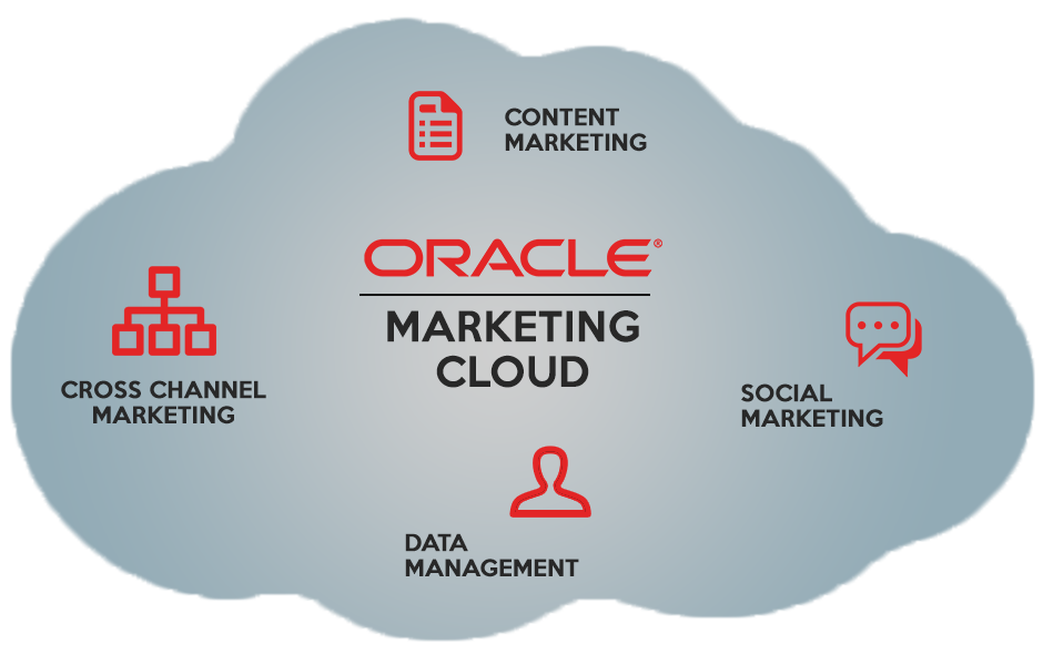 Marketing Cloud Onexte Consulting